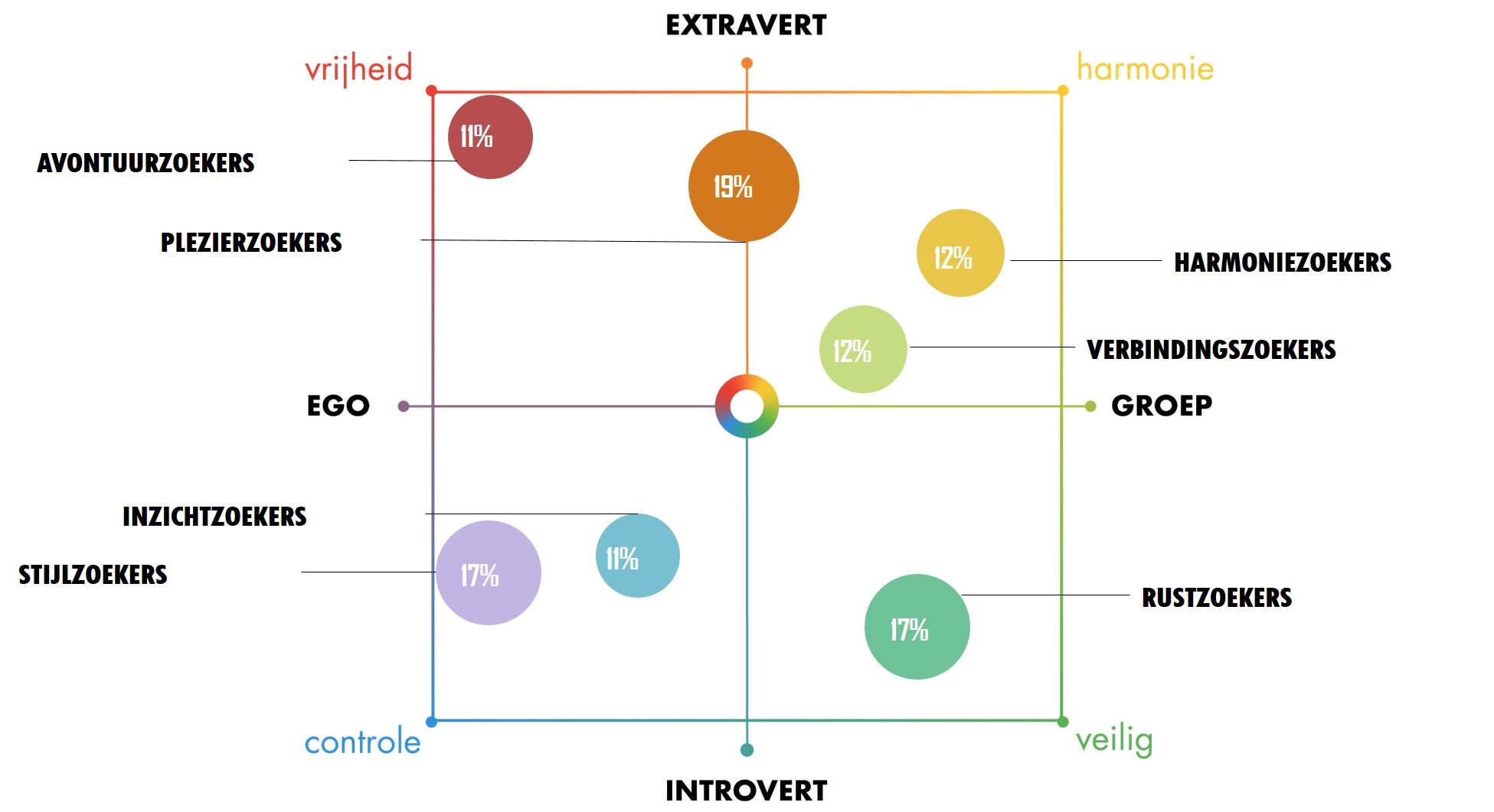 nieuws: Ken je gast. Op reis met de Leefstijlvinder