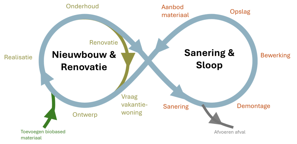 Hoe gaan we dat doen?